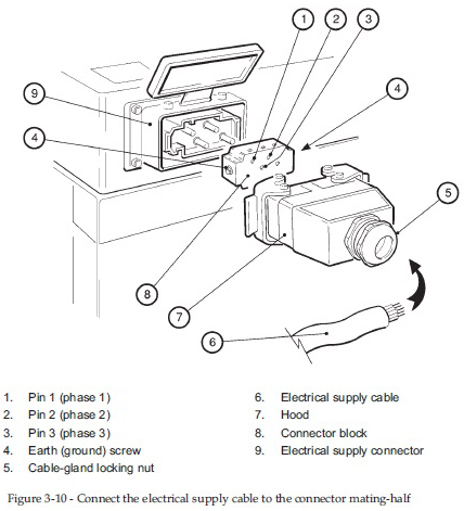 Edwards IQDP40/ IQDP80