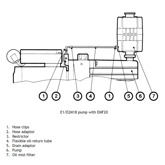 Edwards Vacuum E1M18, E2M18, E2M28, E2M30, EMF 10, EMF 20 Oil Return Kit