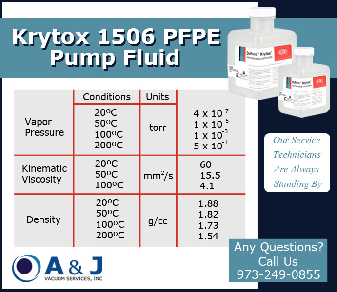 Krytox_1506_Oil_Descrip_Chart