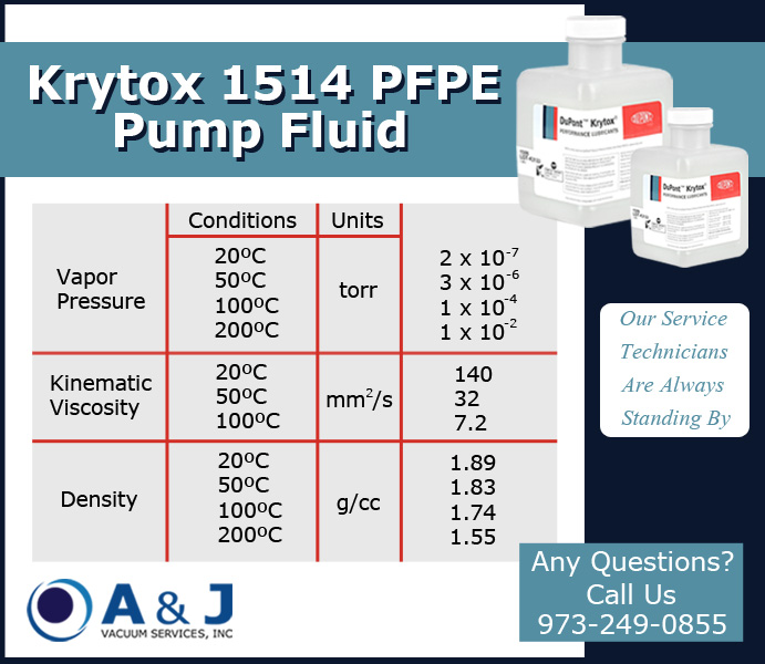 Krytox_1514_Oil_Descrip_Chart