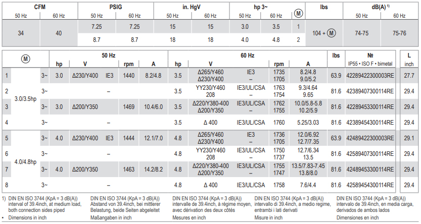 Becker DVT 3.60, G008149 / 4M224G184TC, Technical Data