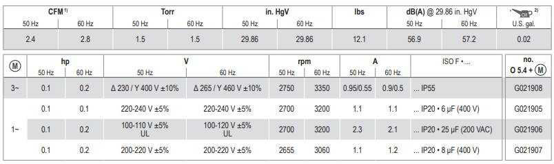 Becker O 5.4, Technical Data