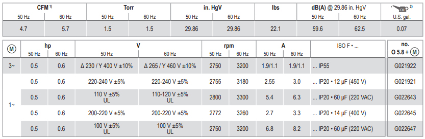 Becker O 5.8, Technical Data