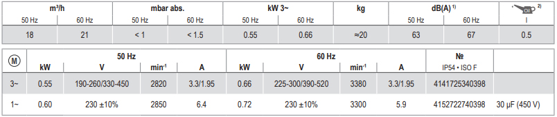 Becker U 4.20, Technical Data