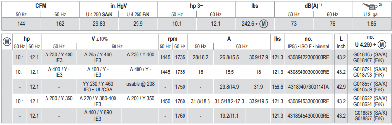 Becker U 4.250 SA/K, Technical Data