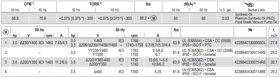 Becker U 5.100, Technical Data