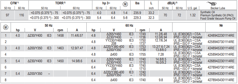 Becker U 5.165, Technical Data