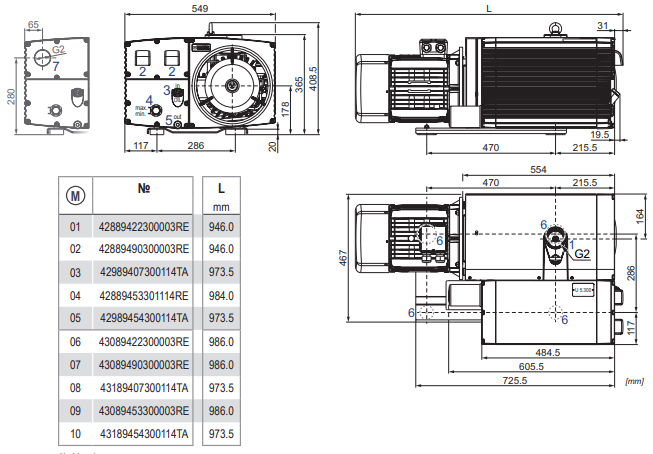 Becker U 5.300, Dimensions