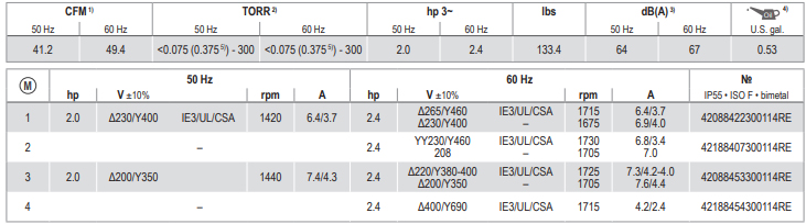 Becker U 5.70, Technical Data