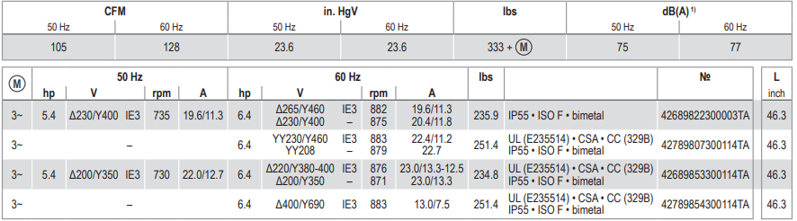 Becker VTLF 2.200, 17100003 / 4M364G256TW, Technical Data