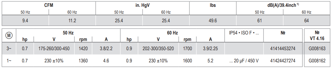 Becker VT 4.16, G008162, Technical Data