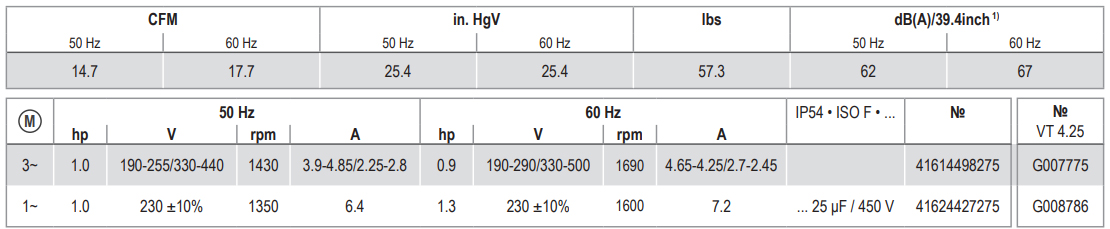 Becker VT 4.40, G008411, Technical Data