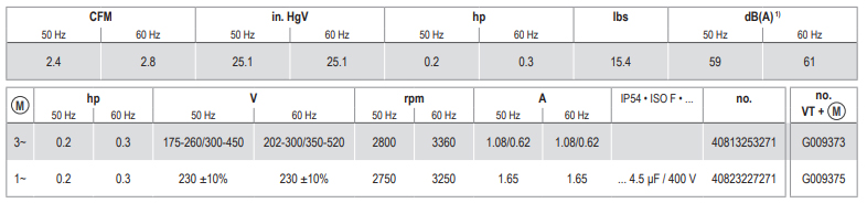 Becker VT 4.4, G009375, Technical Data