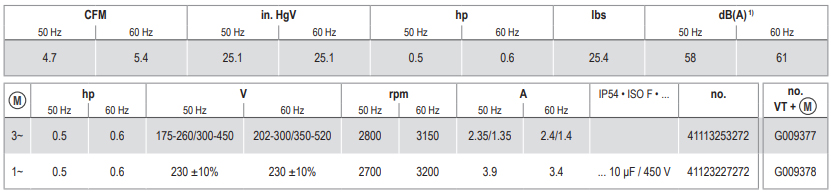 Becker VT 4.4, G009377, Technical Data