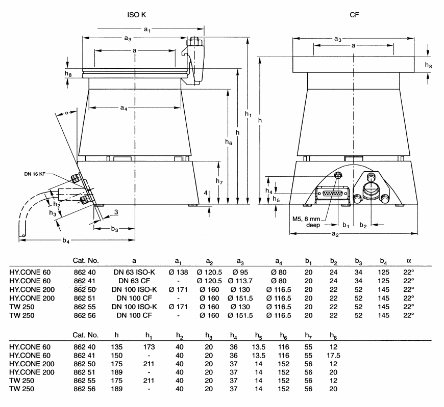 Leybold, Oerlikon HY CONE 200 Turbo Pump Dimensions Graph, 86250