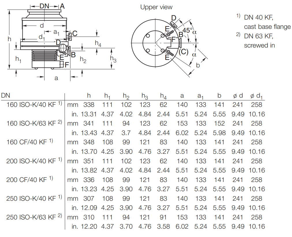 Leybold TMP 1000C Dimensions, 85536