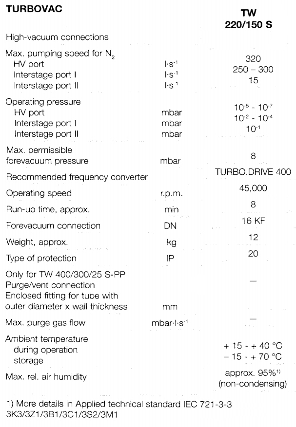 Leybold Oerlikon TW 220/150/15 S Technical Data, 800160V0009