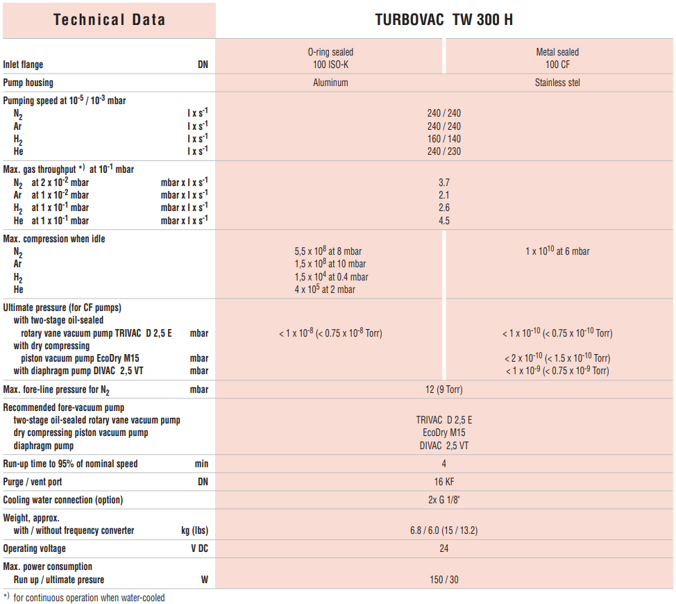 Leybold TW 300 Technical Data, 800170V2106