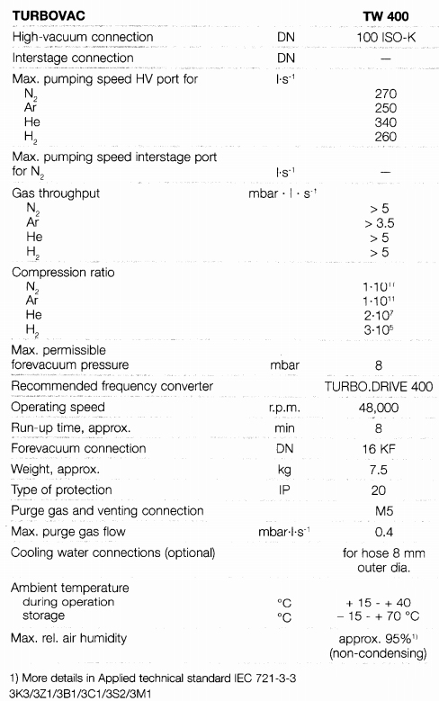 Leybold TW400 Technical Data, 800160V0034