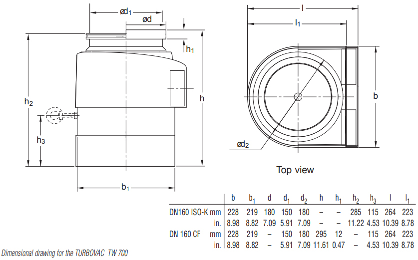 Leybold TW 701 Dimensions, 800051V0121