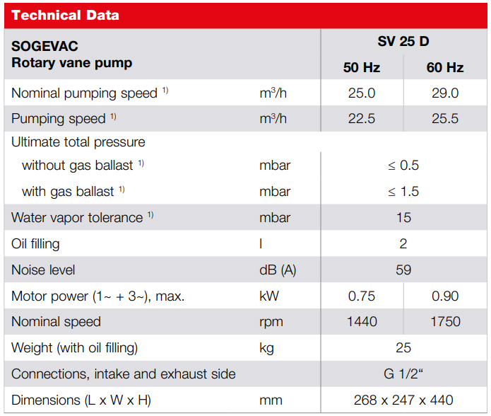 Leybold Oerlikon Sogevac sv 25 d technical data, 9550363