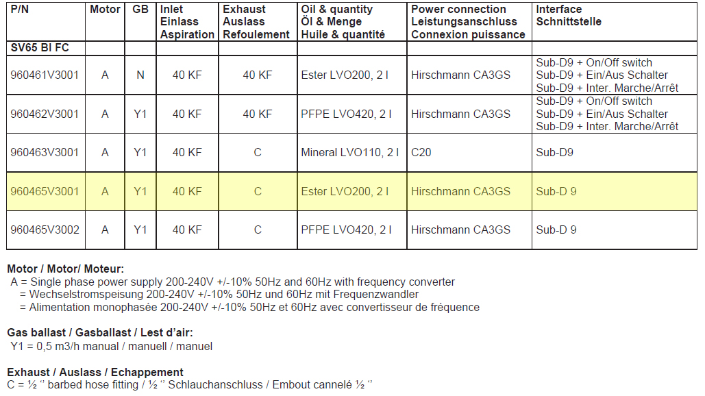 Leybold SOGEVAC SV65 BI FC Difference, 960465V3001