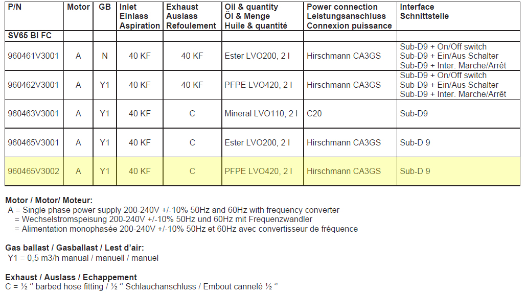Leybold SOGEVAC SV65 BI FC Difference, 960465V3002