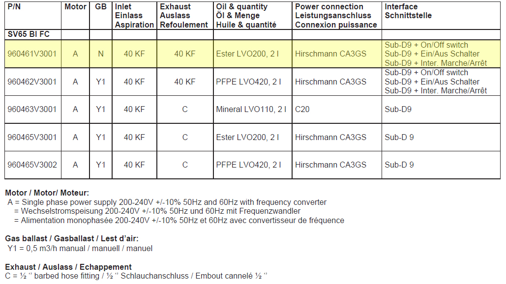 Leybold SOGEVAC SV65 BI FC Difference, 960461V3001