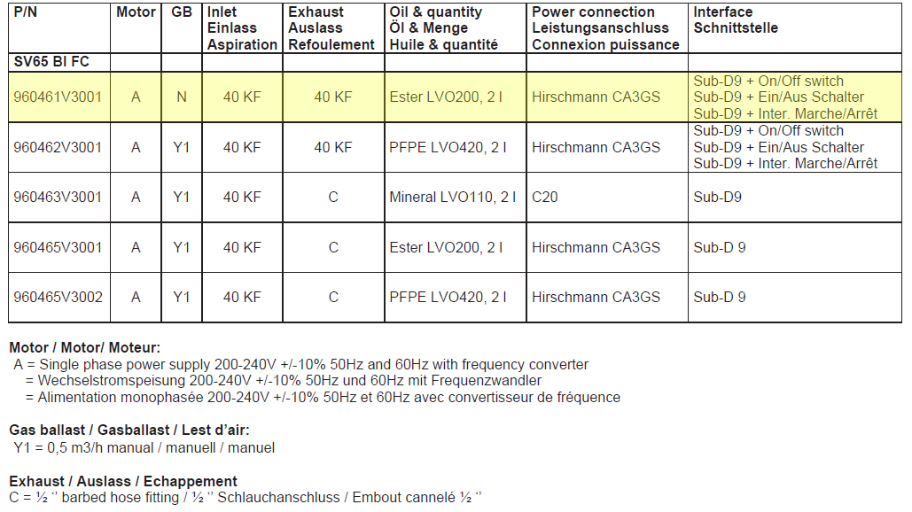 Leybold SOGEVAC SV65 BI FC Difference, 960461V3001
