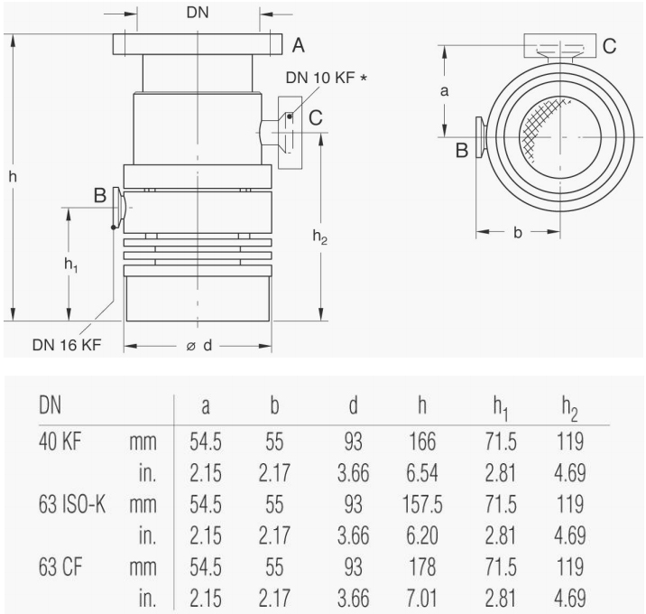 Leybold Turbovac TMP 50 Dimensions, 85401