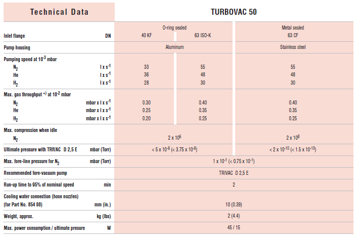 Leybold Turbovac TMP 50 Technical Data, 85400
