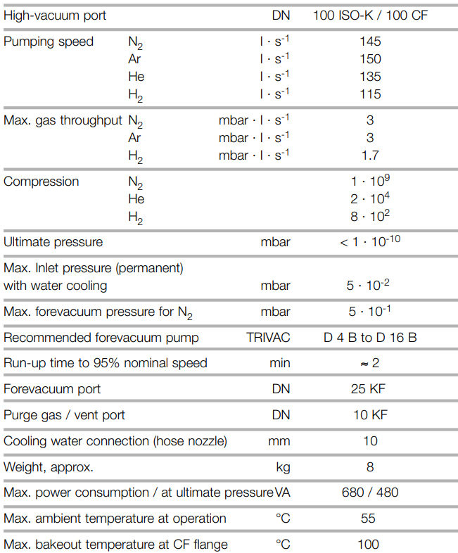 Leybold TMP 151 Technical Data