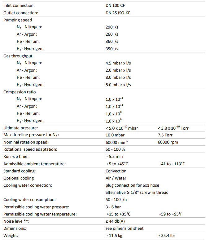 https://www.ajvs.com/images/Leybold/Leybold_Turbovac_350I_DN100_830061V1000_technical_data.jpg