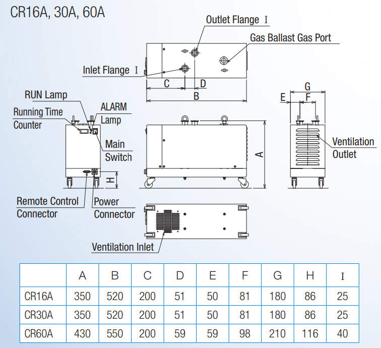 Ulvac CR 16 Dry Vacuum Pumps