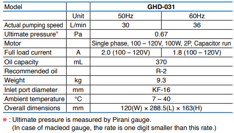 Ulvac GHD 031 technical data, 1045151