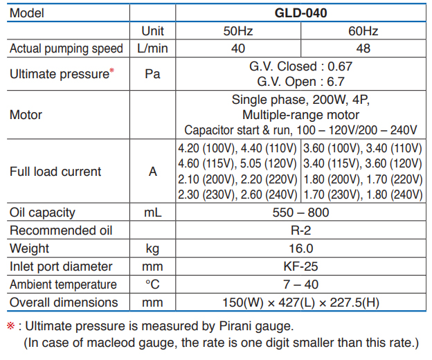 Ulvac GLD 040 technical data, 1041967