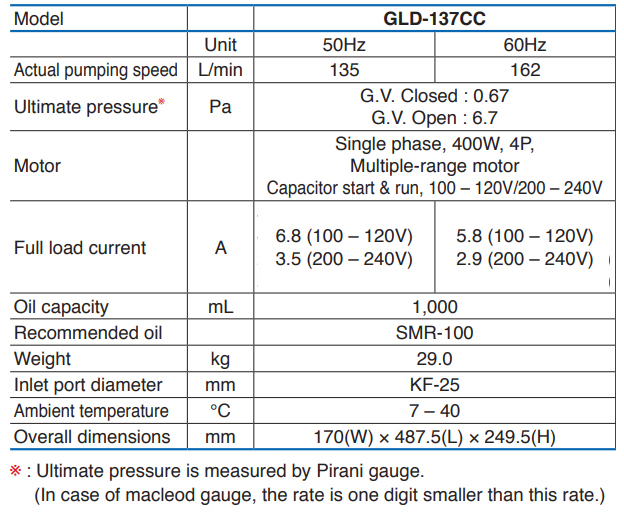 Ulvac GLD 137 cc technical data, 1054944