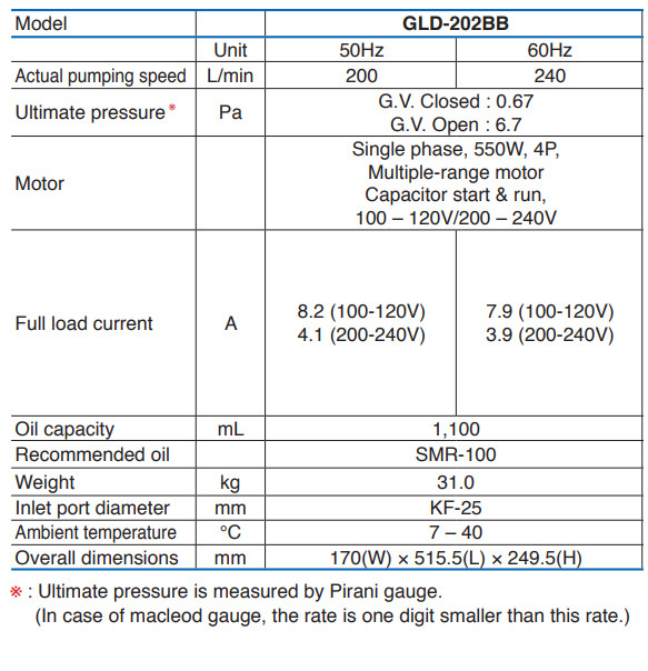 Ulvac GLD 202 BB technical data, 1054945