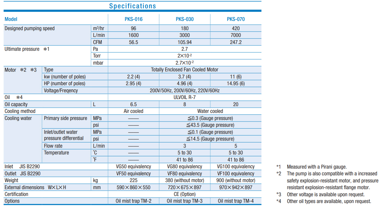 Ulvac PKS 016 Technical Data, 1048990