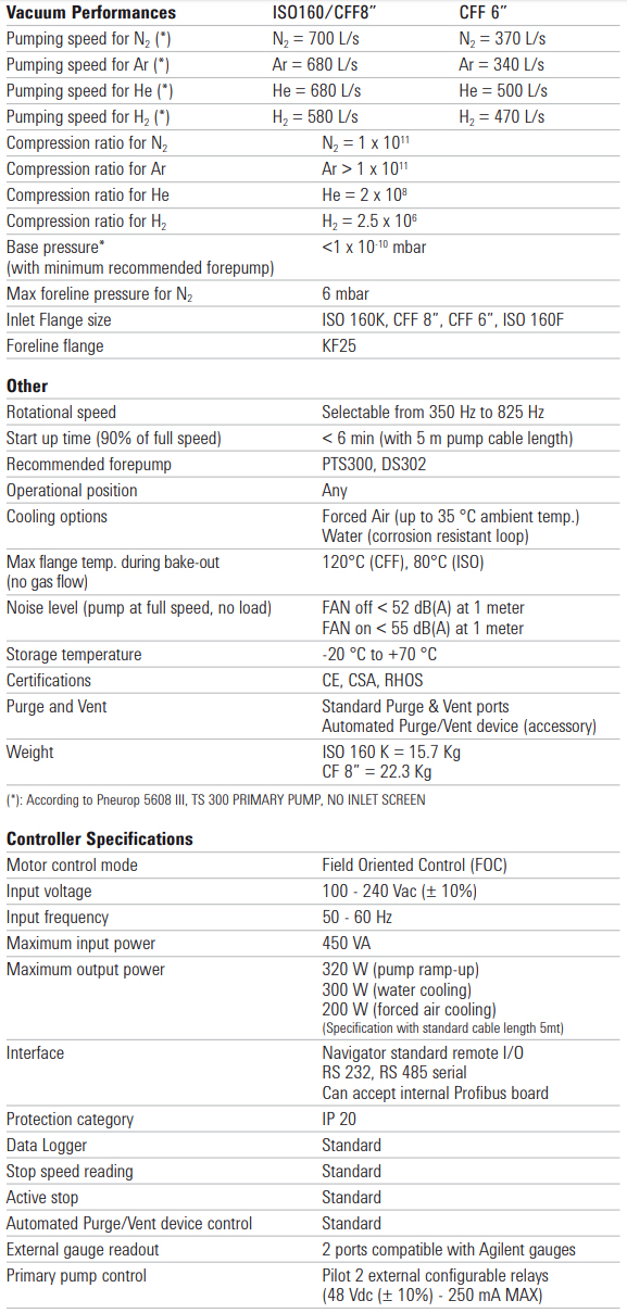 Agilent TwisTorr V750 Technical Data, 969-6017, 9696017