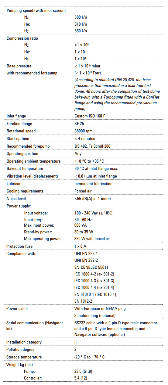 Agilent TV902 Technical Data, 8698933, 8698933R001