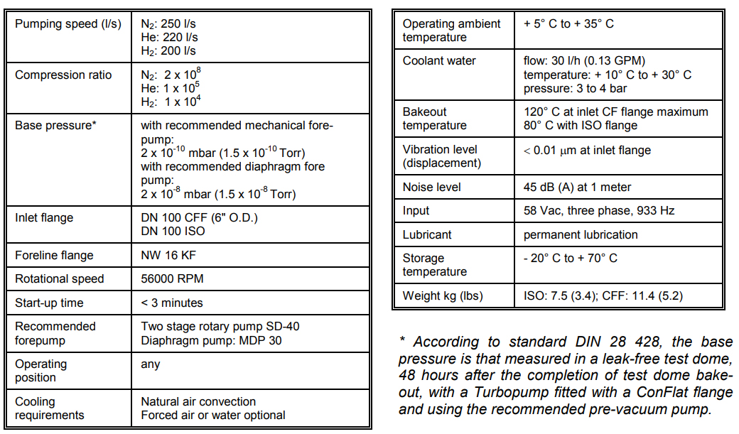 Varian V250 Technical Data, 969-9007, 9699007