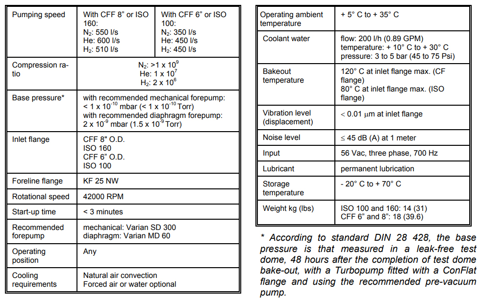 Varian V550 Technical Data, 9699049, 969-9049