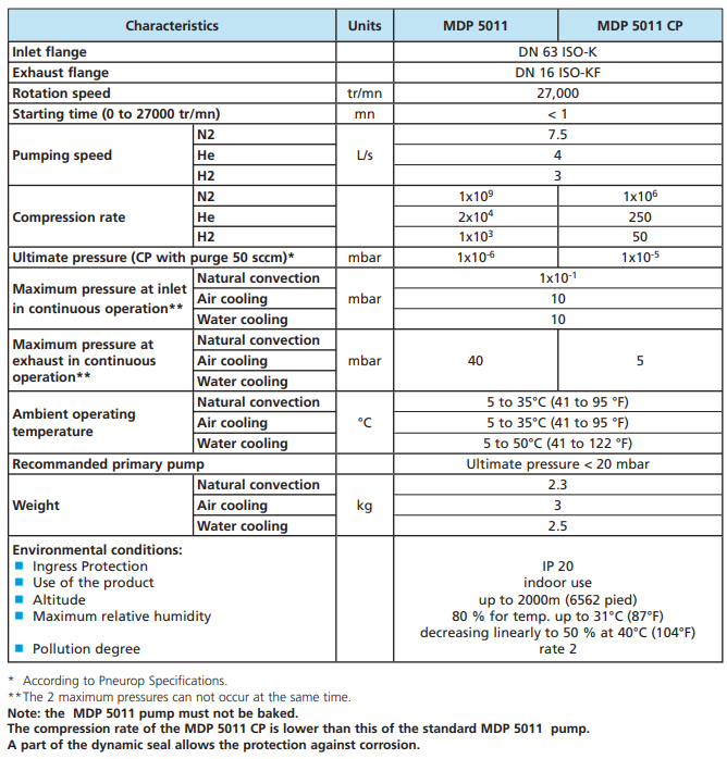 Alcatel Adixen MDP 5011 Technical Data, 795600