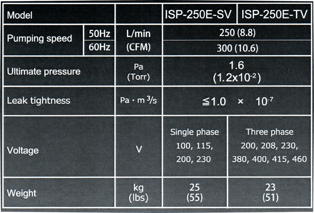 anest iwata isp 250e technical Data