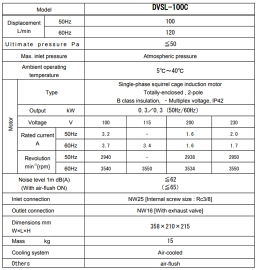 anest iwata dvsl 100c technical data