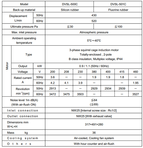 anest iwata dvsl 500c technical data