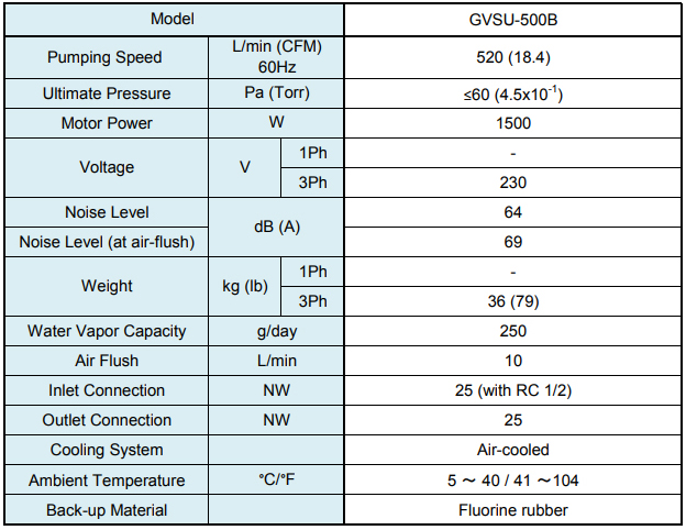 anest iwata gvsu 500b technical data