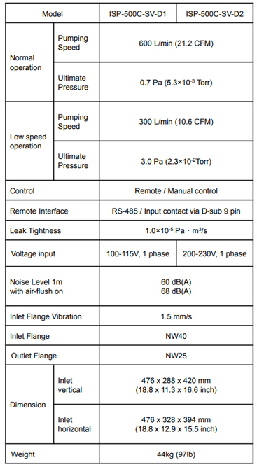 anest iwata isp 500c technical data