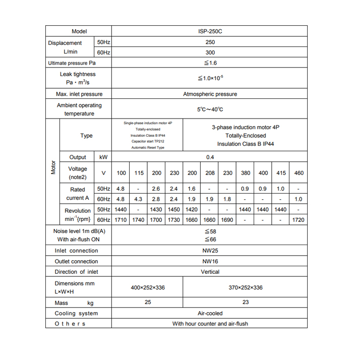 Anest Iwata ISP-250 Technical Data, 98883131